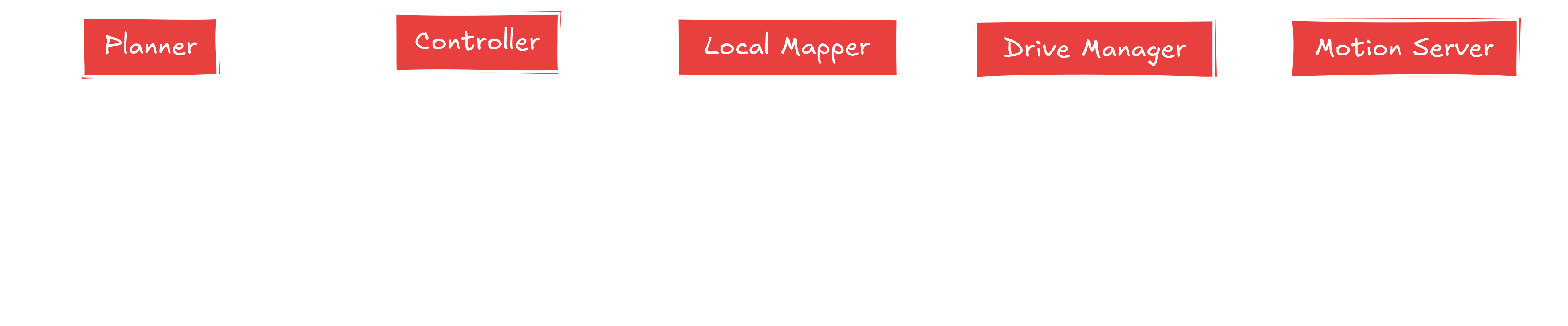 Navigation Components